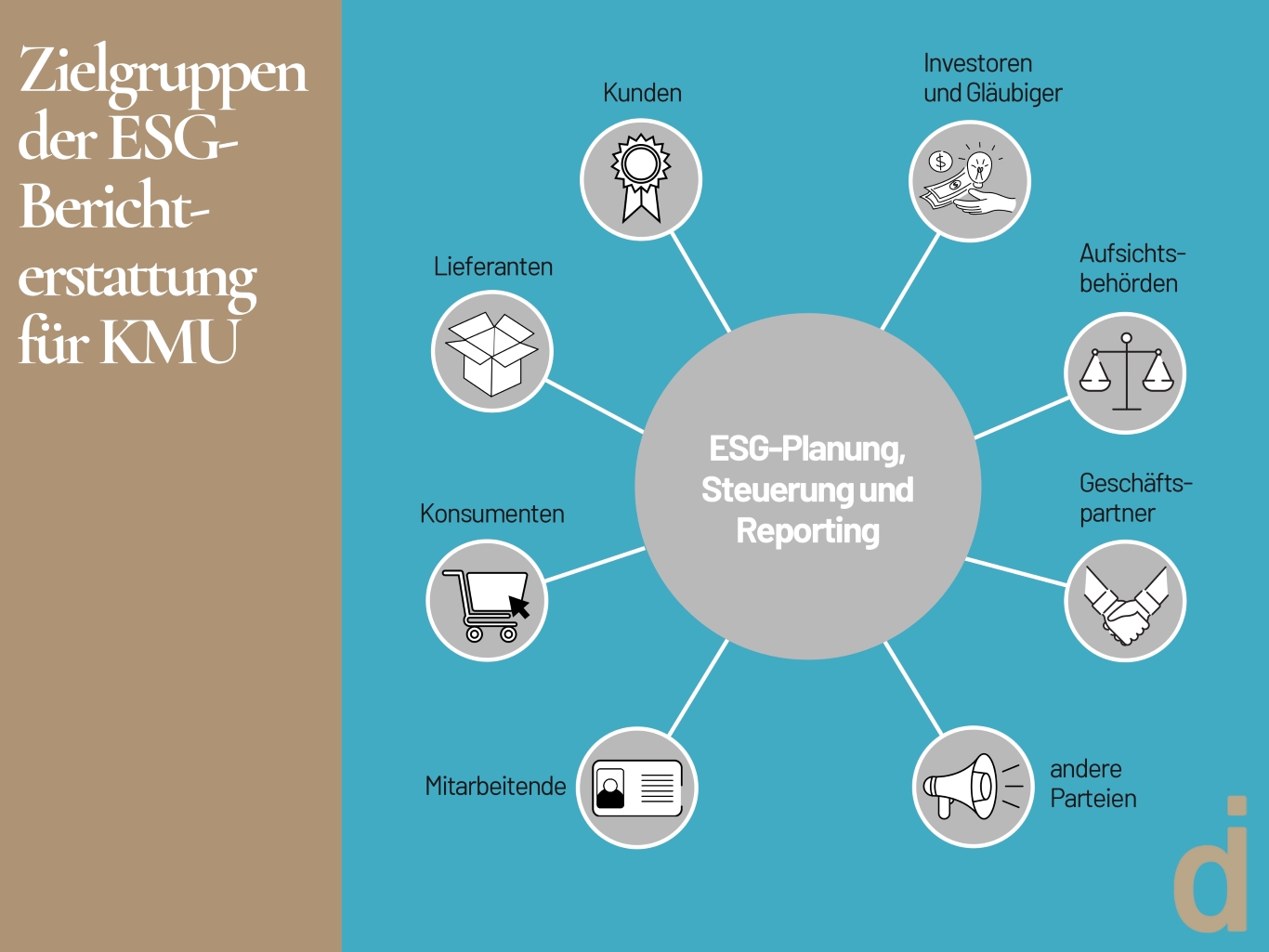 Die Grafik zeigt die Zielgruppen der ESG-Berichterstattung für KMU.